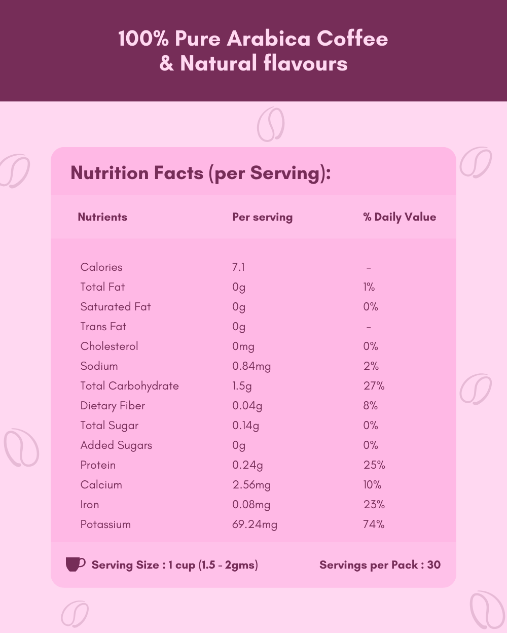 Hazelnut – Nutty Delight