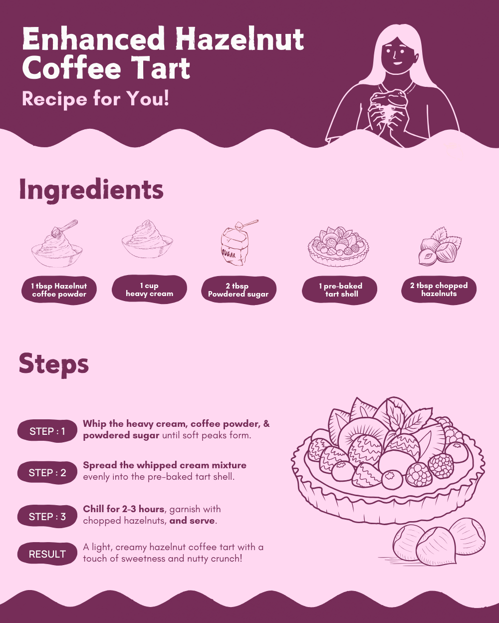 Hazelnut – Nutty Delight