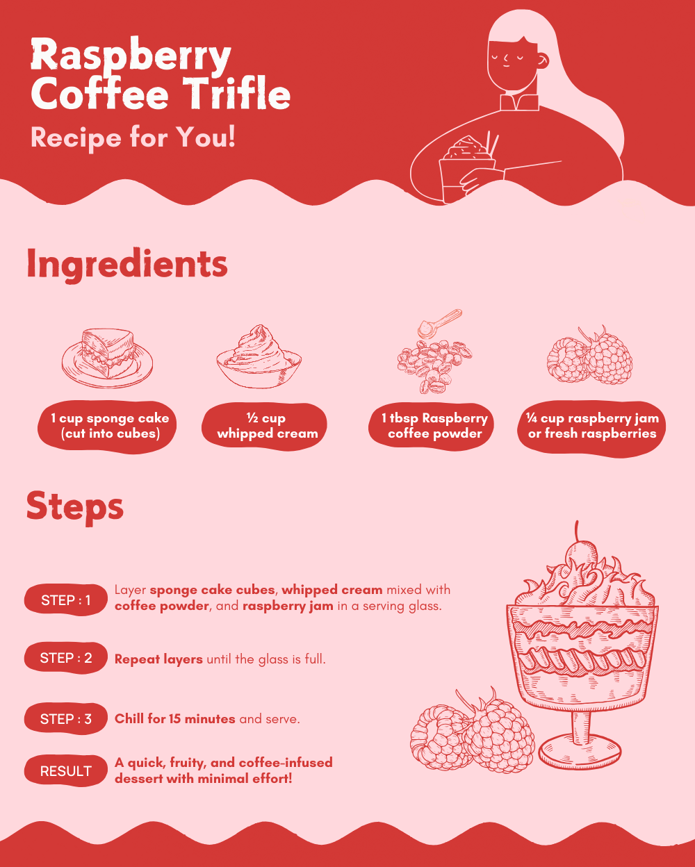 Raspberry – Berry Burst