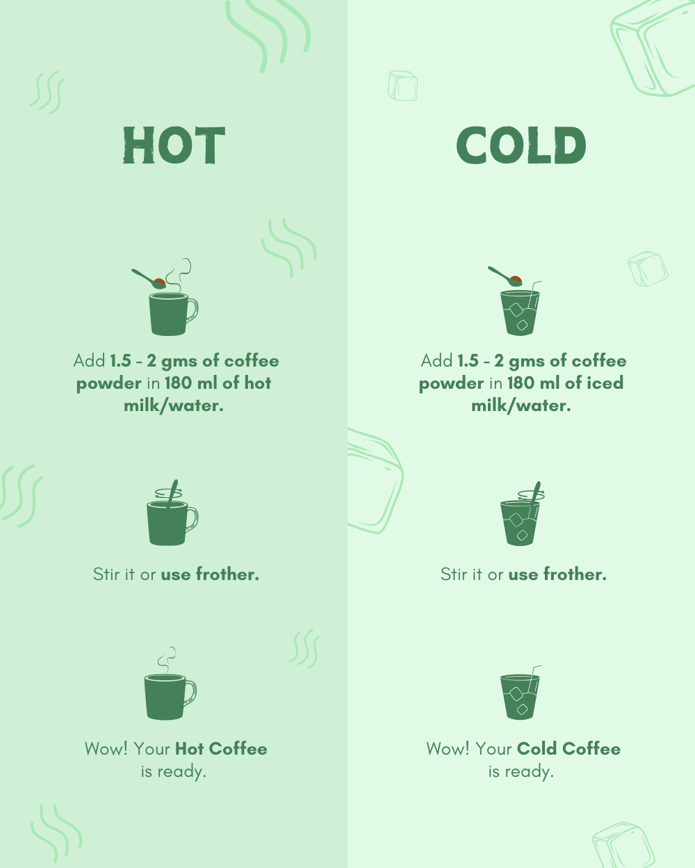 Cocoa Mint – Cool Cocoa