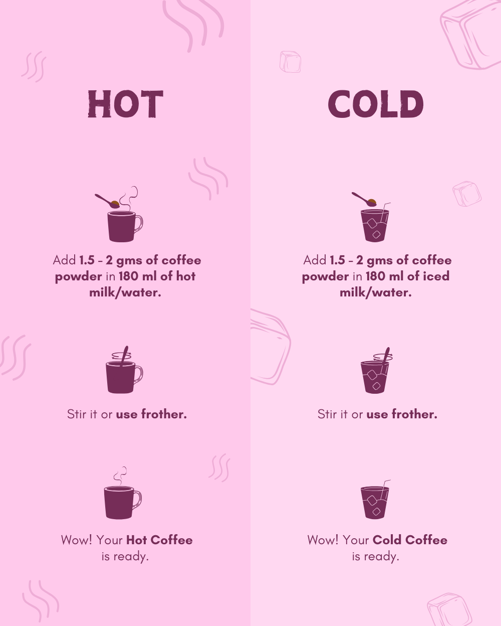 Hazelnut – Nutty Delight